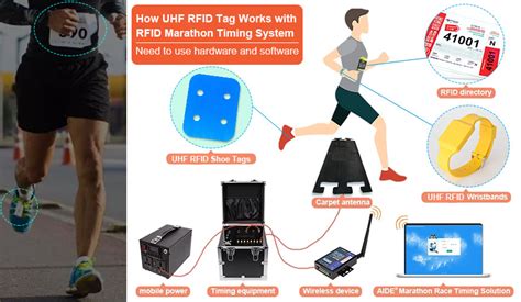 marathon rfid tracking|rfid race chip time.